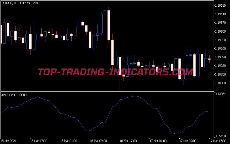 APTR Indicator