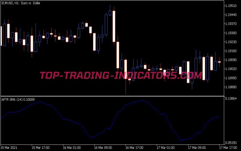 APTR MA Indicator