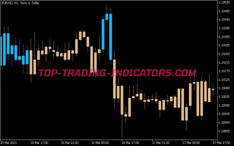 Aroon on Chart Indicator