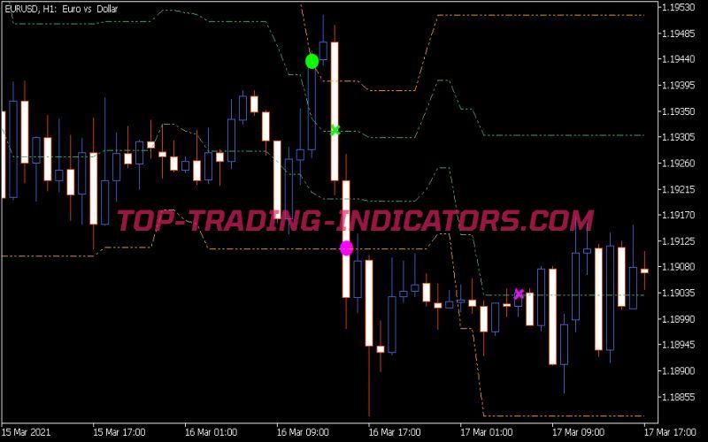 Arrows Curves Indicator (MQ5)