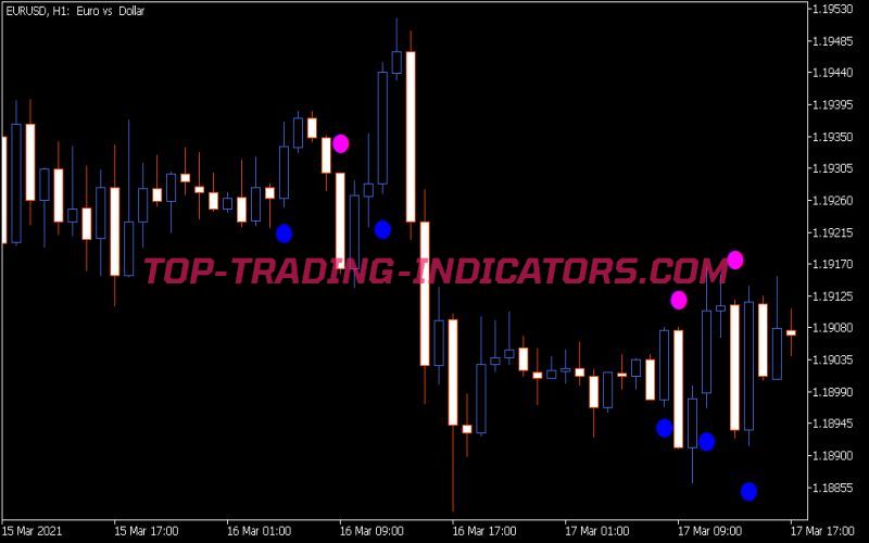 ASC Trend Alert Indicator