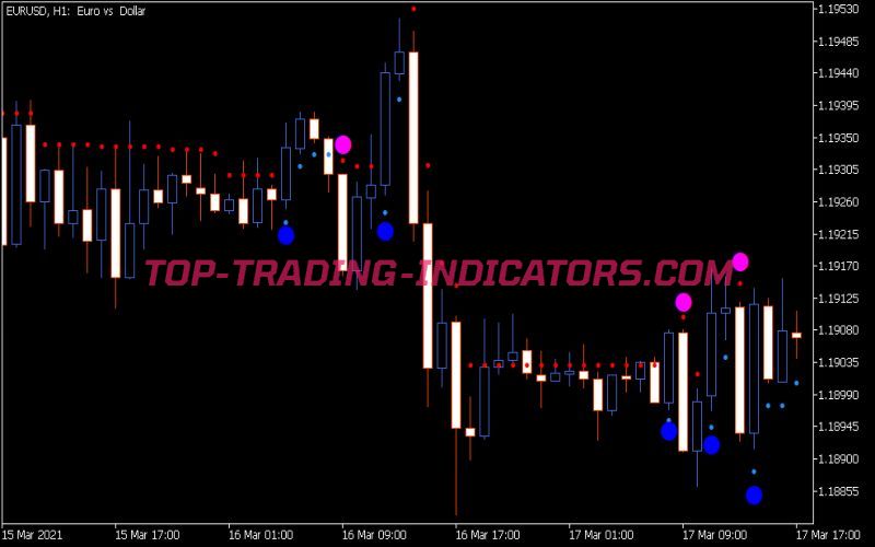 ASC Trend NRTR Indicator