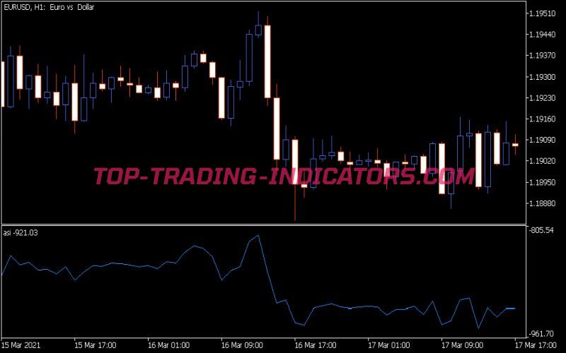 ASI Indicator (MQ5)