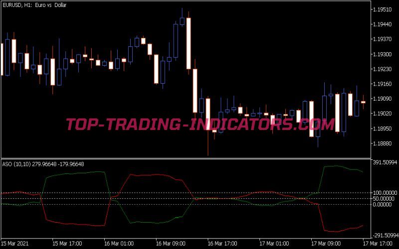 Aso Indicator