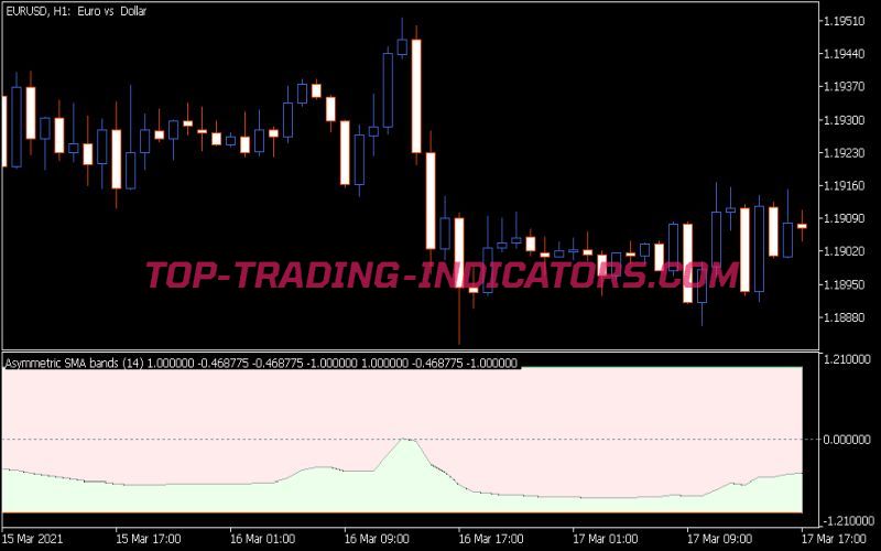 Asymmetric Bands Oscillator