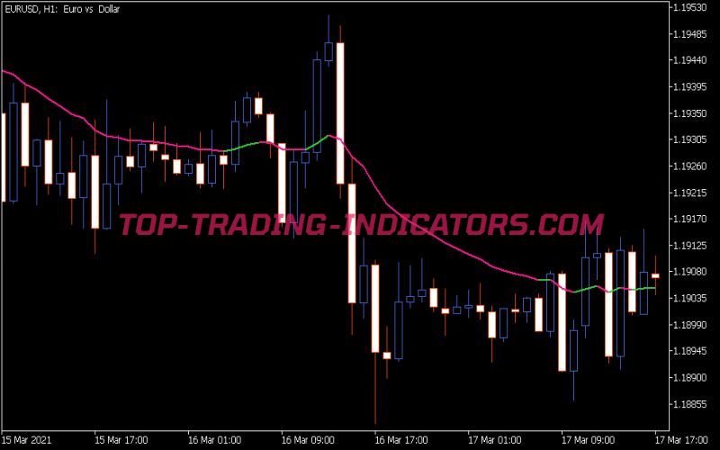 ATR Adaptive EMA Indicator