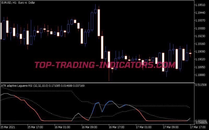 ATR Adaptive Smooth Laguerre RSI Dlvl Indicator