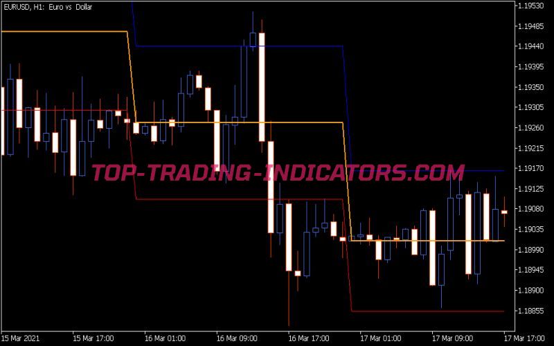 ATR Open Indent V2 Indicator