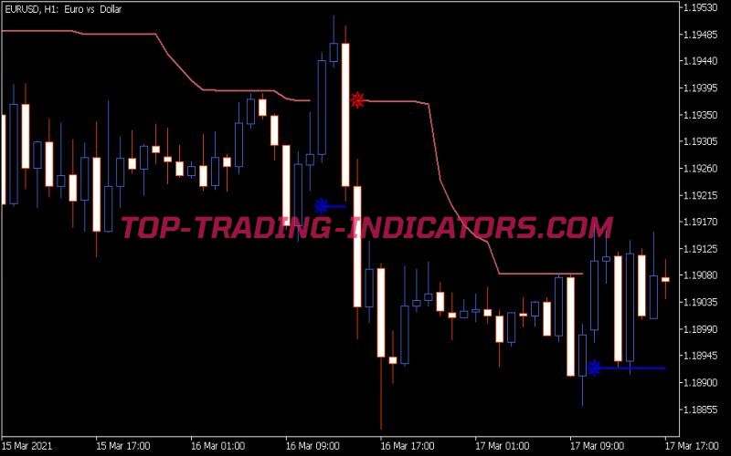 ATR Stops V1.1 Alert Indicator