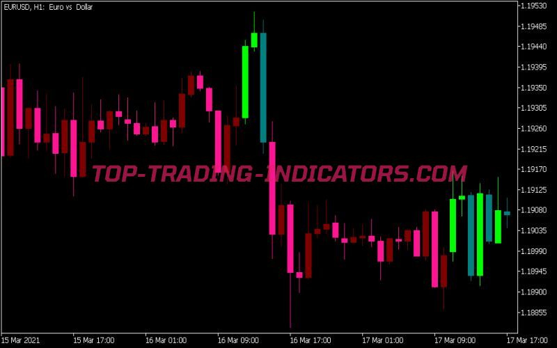 ATR Stops V1 Candle Indicator