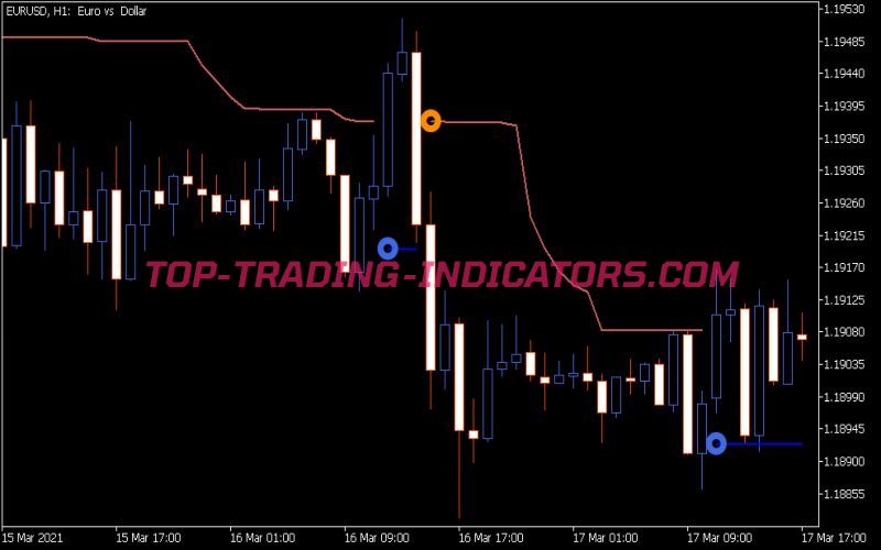 ATR Stops V1 Indicator (MQ5)