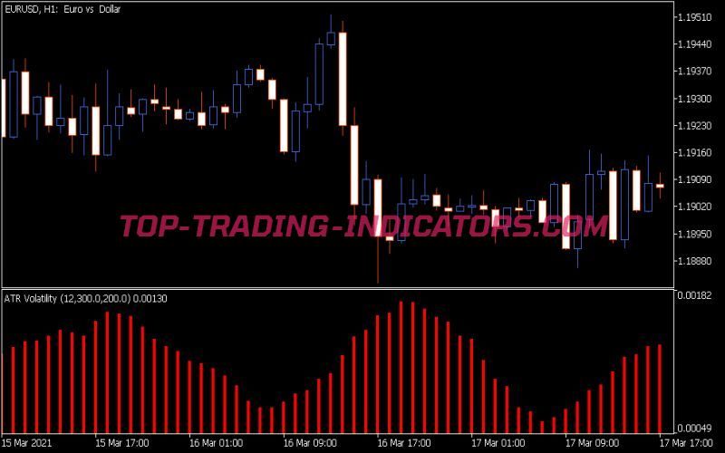 ATR Volatility Indicator