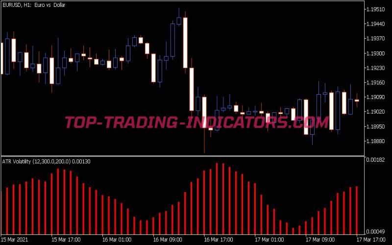 ATR Volatility Indicator