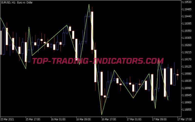 ATR Zig Zag Indicator