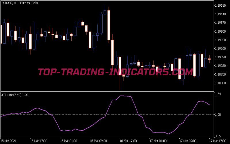 ATR Ratio Indicator