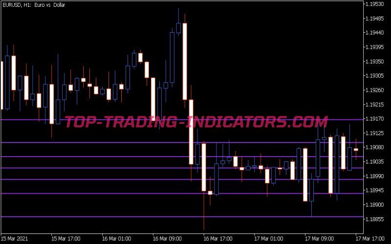 Auto Day Fibs Indicator