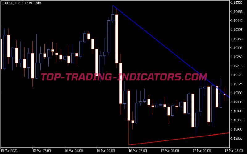 Auto Trend Lines Indicator