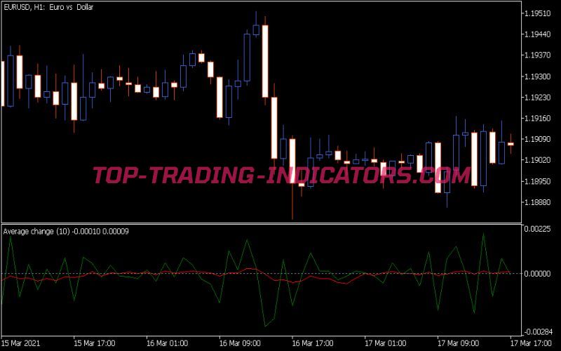 Average Change Indicator (MQ5)