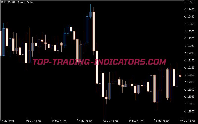 Average Penetration Bars Indicator