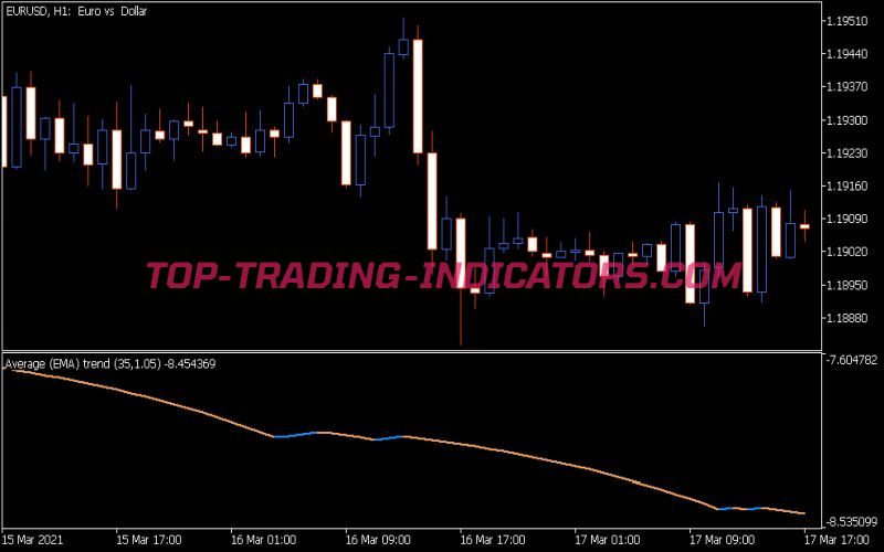 Average Trend Indicator