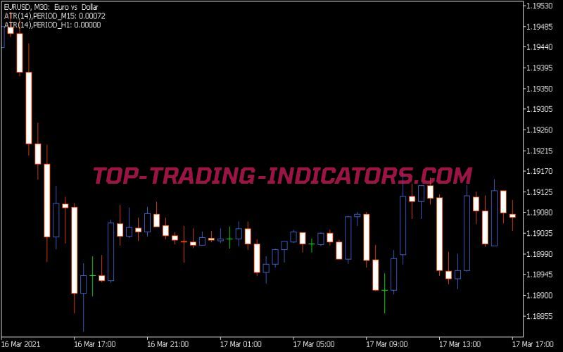 Average True Range 4 Digital R Indicator