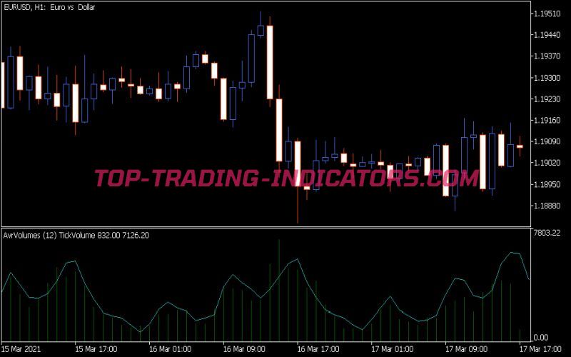 Average Volumes V2 Indicator