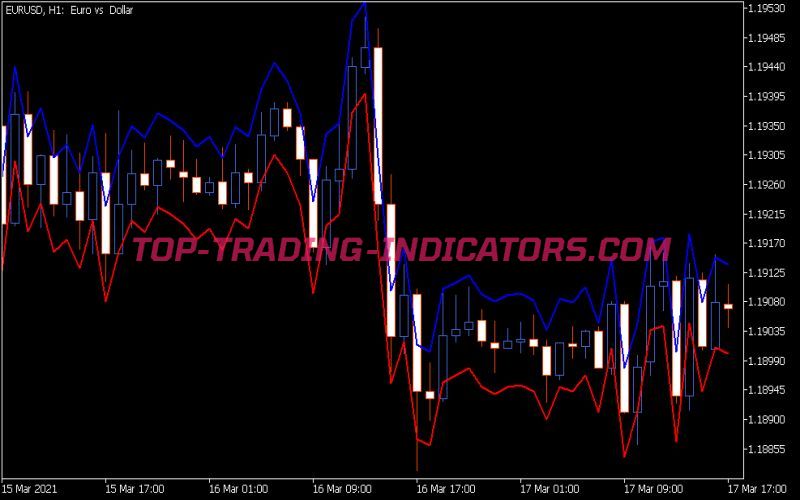 Avg Range Indicator