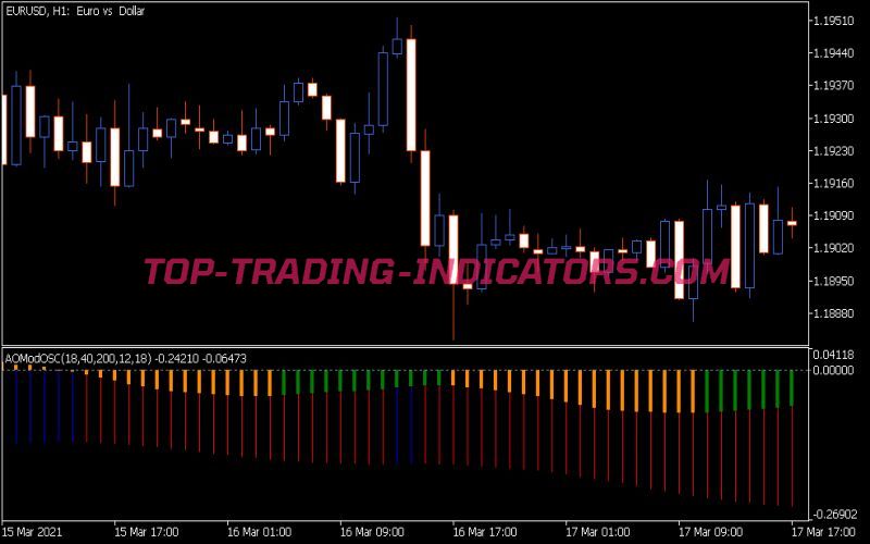 Awesome Mod Indicator (MQ5)