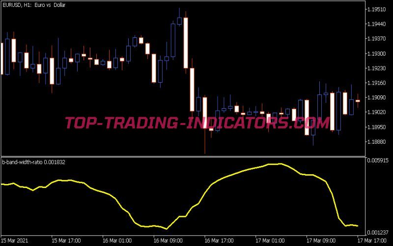 B-Band Width Ratio Indicator