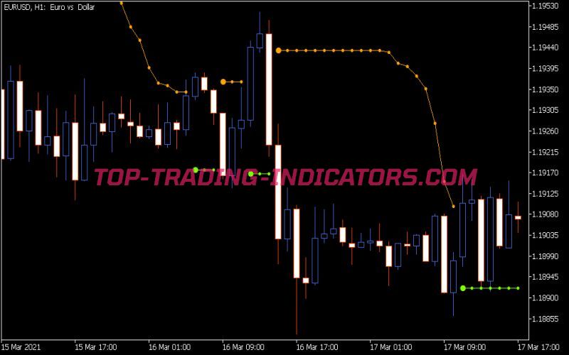 BBands Stop V1 Alert Indicator