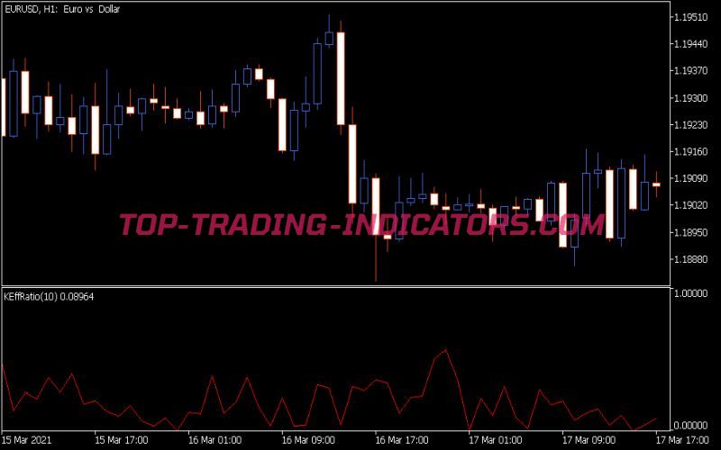 B-Kaufman Efficiency Ratio Indicator