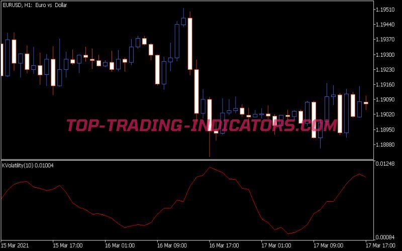 B Kaufman Volatility Indicator