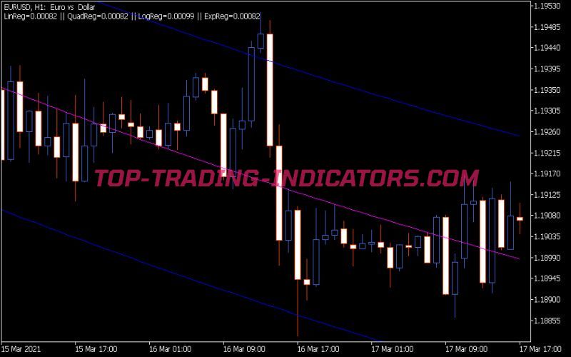 B-Regression Analysis Indicator (MQ5)