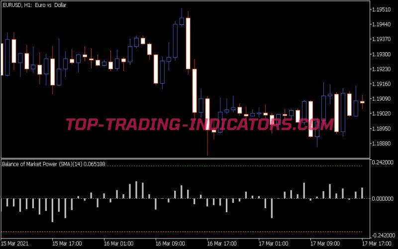 Balance of Market Power Indicator