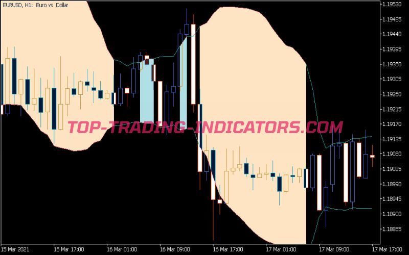 Bands Fill Indicator