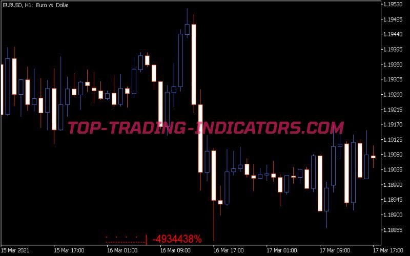 Bar Timer Indicator (MQ5)