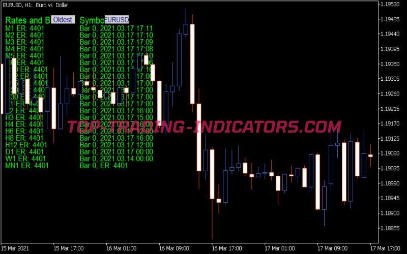 Bars and MQL Rates TF Status Indicator