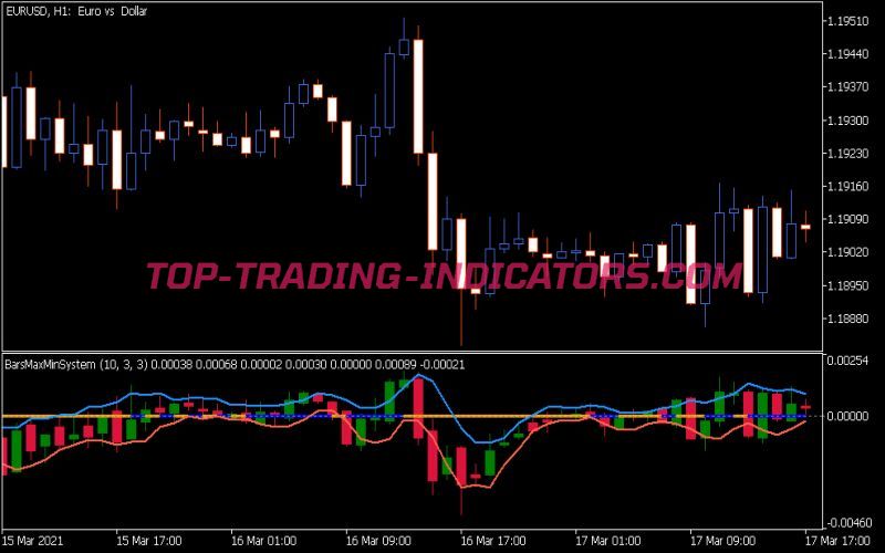 Bars Max Min System Indicator