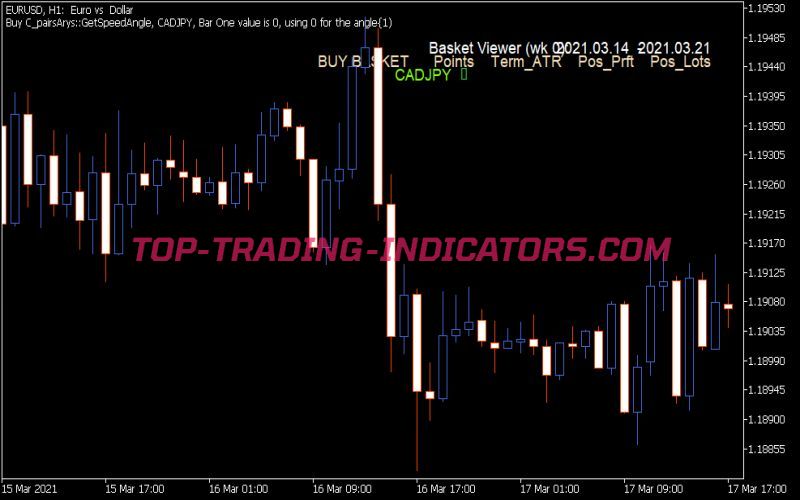 Basket Viewer Indicator (MQ5)