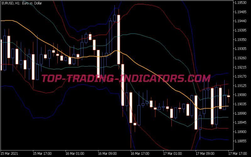 BB 3 Sigma Indicator
