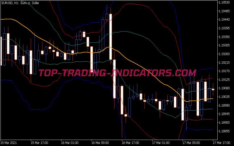 BB 3 Sigma Indicator