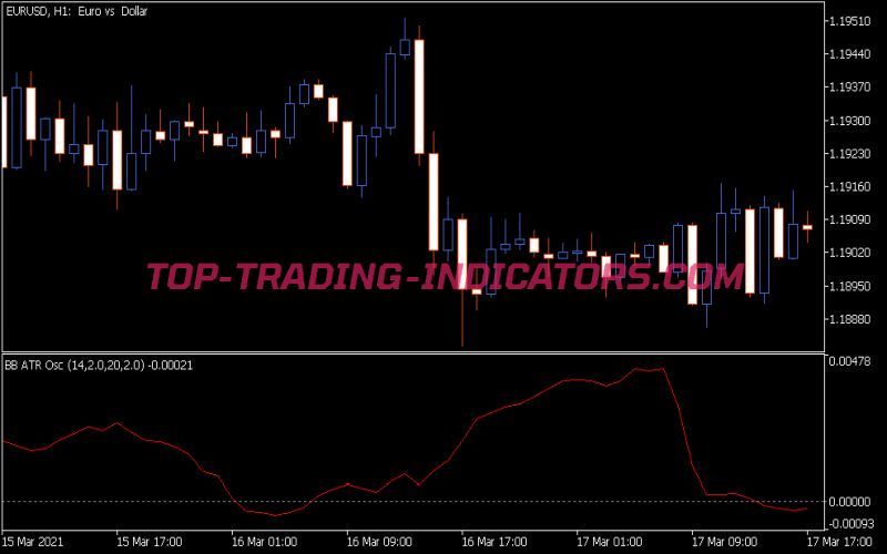 BB ATR Oscillator Indicator