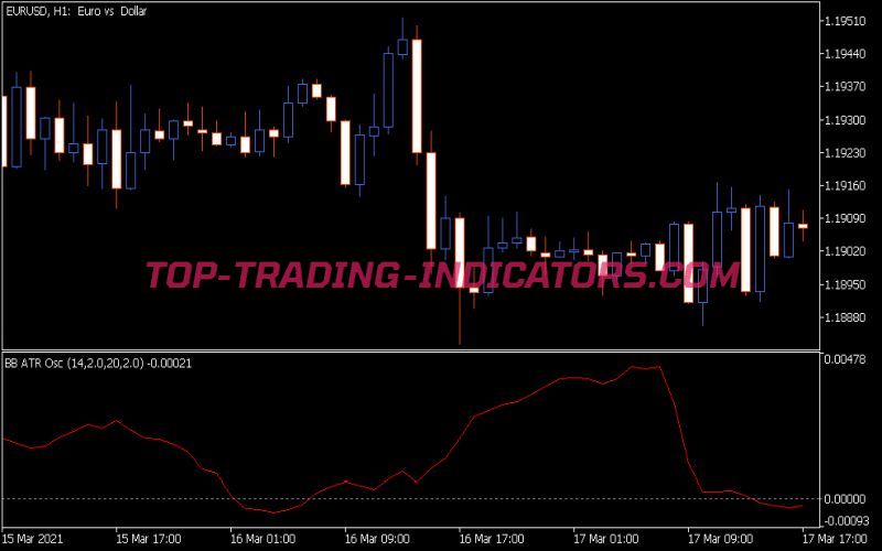 BB ATR Oscillator