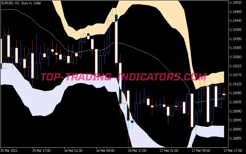 BB Cloud Indicator (MQ5)