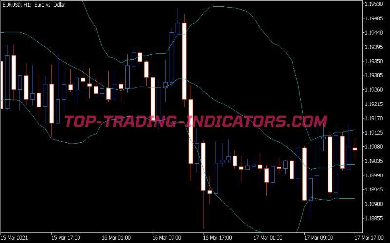 BB Indicator