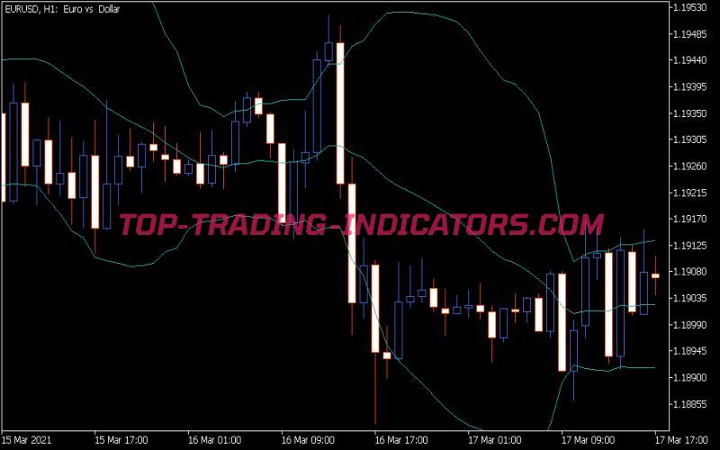 BB Indicator