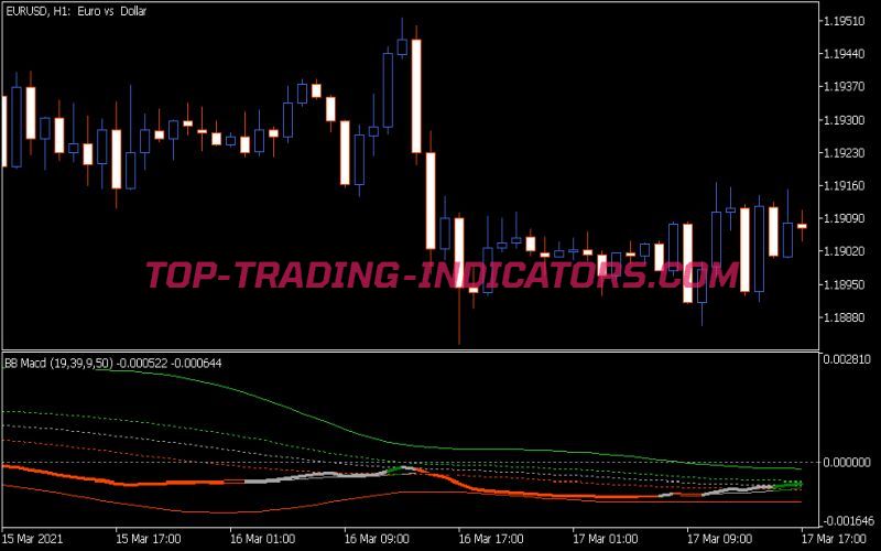 BB MACD Indicator (MQ5)