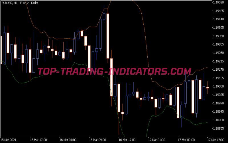 BB Outside Candle Alert Indicator