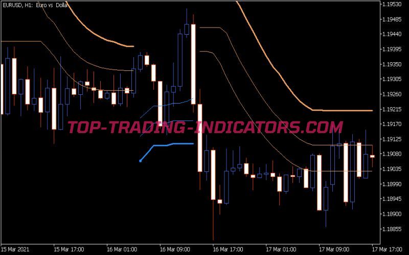 BB Stops 2 Hull Indicator