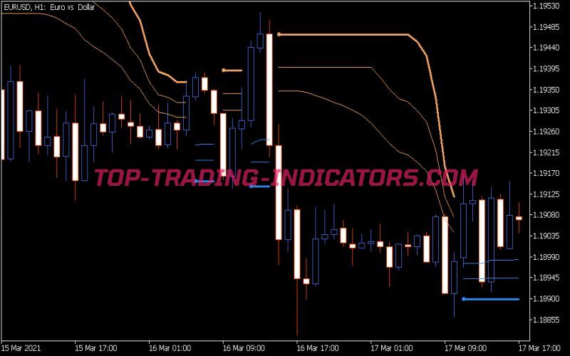 BB Stops 2 Indicator